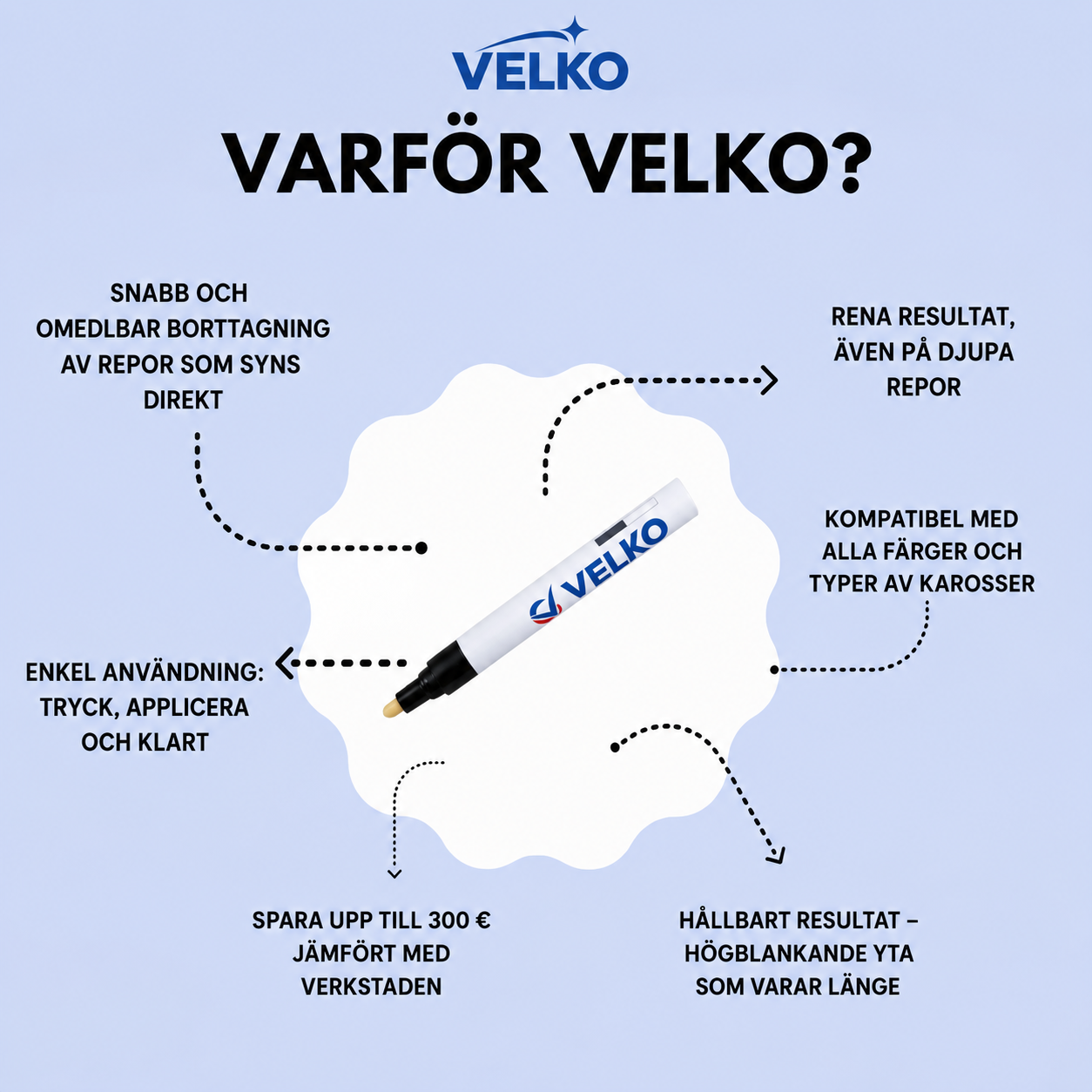 Velko – Reppenna som tar bort repor